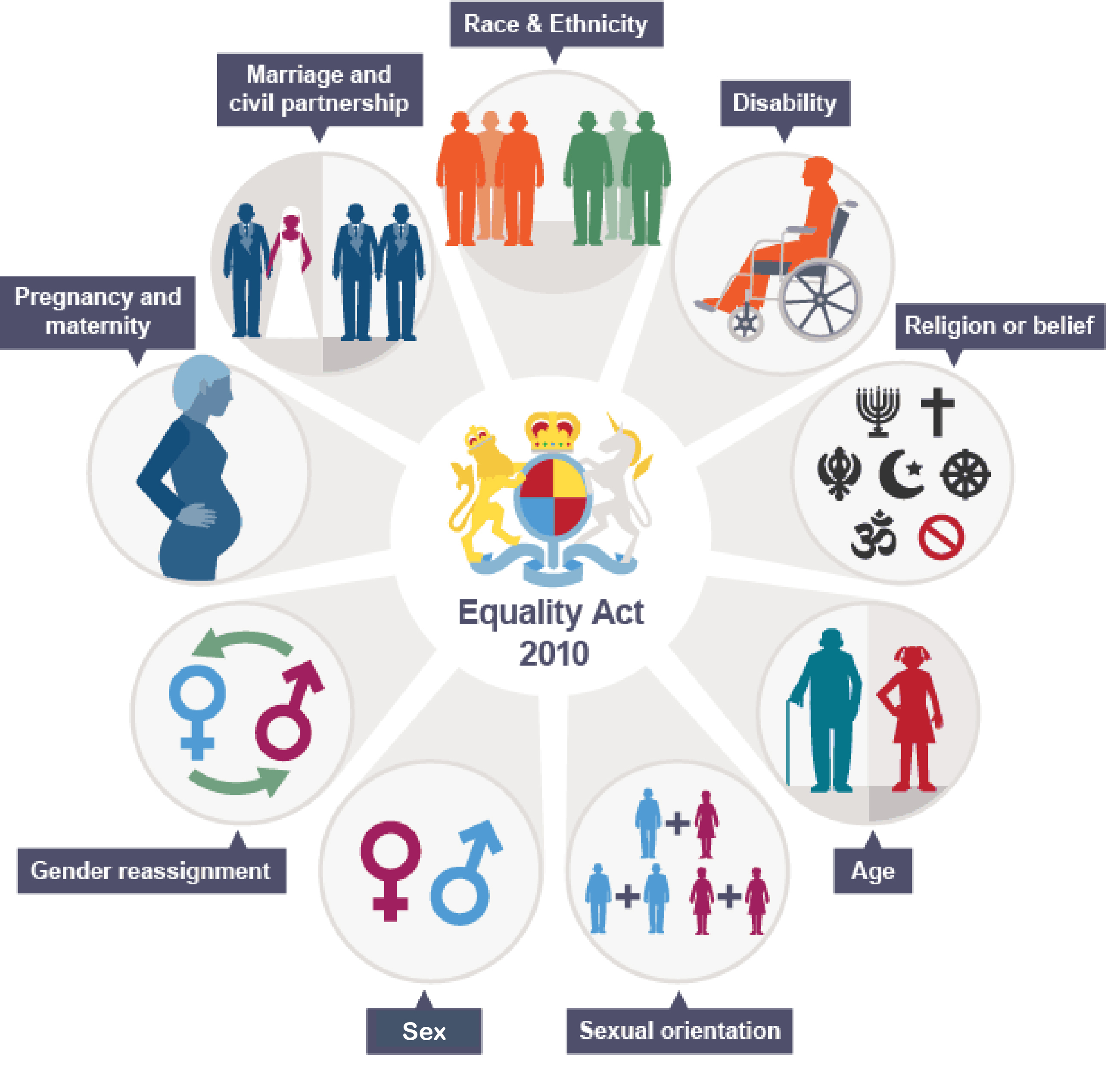 Equalities | Dothill Primary School